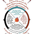 Cherokee Wedding Blessing